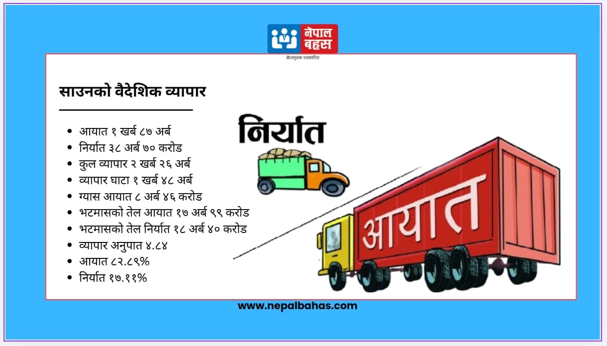 साउनमा २ खर्ब २६ अर्ब १४ करोडको व्यापार : ग्यास मात्रै ८ अर्ब ४६ करोडको आयो, घाटा साढे १ खर्ब